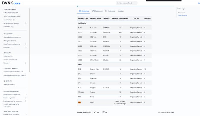Screenshot of the BVNK documentation page showing a table of supported stablecoins like EURC, USDC, and USDG, alongside their networks, required confirmations, and deposit decimals.