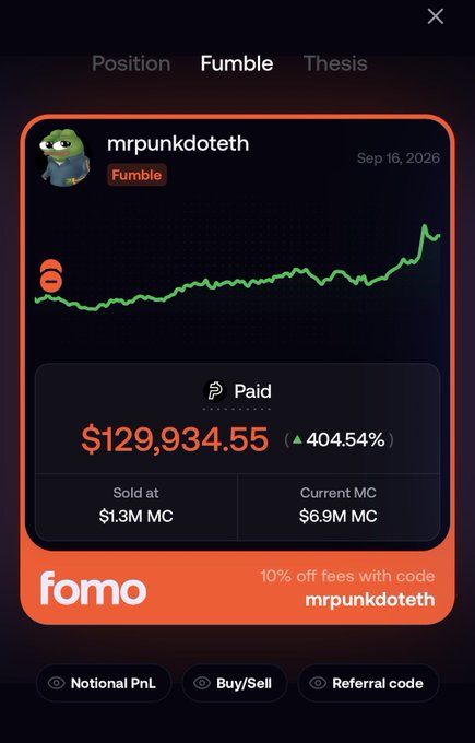 A Fomo app interface showing a 'Fumble' position for 'mrpunkdoteth' on Sep 16, 2026, with a Paid amount of $129,934.55 (404.54% up), Sold at $1.3M MC, and Current MC $6.9M MC, plus a 10% off fees code 'mrpunkdoteth'.