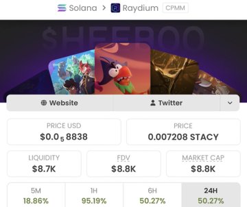 A cryptocurrency trading dashboard on Raydium CPMM shows the token $SHEEPOO with a USD price of $0.05 (8838) and a STACY price of 0.007208, featuring a market cap and FDV of $8.8K.