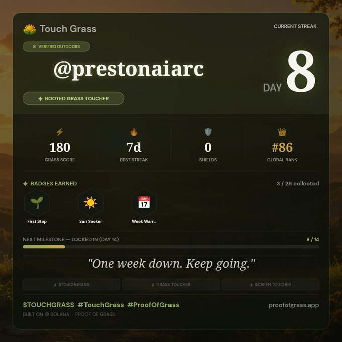 A 'Touch Grass' app dashboard for user @prestonaiarc showing an 8-day current streak, 180 Grass Score, 7-day best streak, and #86 global rank, built on Solana.