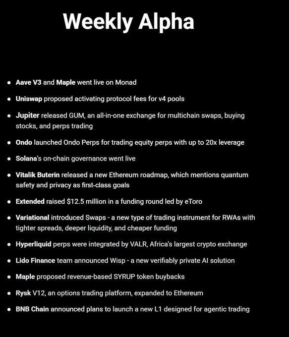 A "Weekly Alpha" crypto newsletter summary highlighting recent DeFi developments, including Aave V3 and Maple launching on Monad, Uniswap's proposed v4 protocol fees, Jupiter's GUM exchange release, and Ondo Perps for equity trading with up to 20x leverage.