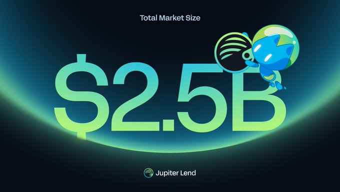 A promotional graphic for Jupiter Lend displays a Total Market Size of $2.5B in large gradient text, accompanied by a cartoon character in a spacesuit against a dark blue background.