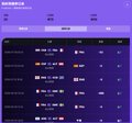 A dark-themed trading or sports statistics dashboard interface with multiple rows of data, percentages, and flag icons displayed in a tabular format.
