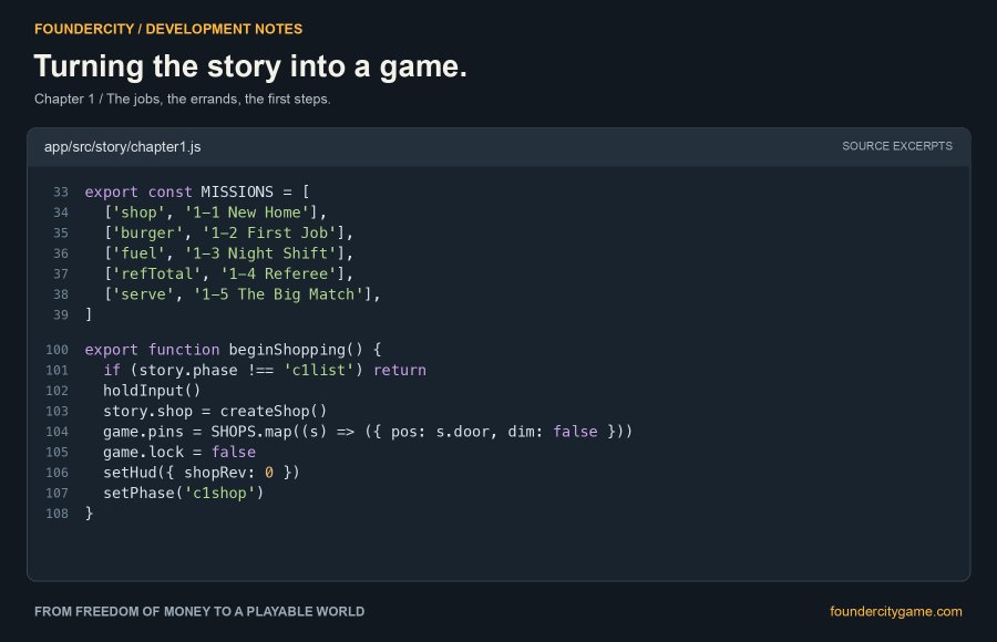 A developer document page from 'foundercitygame.com' titled 'Turning the story into a game' displays JavaScript code excerpts from 'app/src/story/chapter1.js' defining game missions.