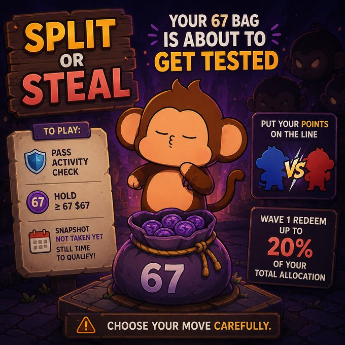 A promotional graphic for a crypto game titled 'SPLIT OR STEAL', showing a cartoon monkey with a bag labeled '67' and instructions like 'HOLD ≥ 67 $67' and 'WAVE 1 REDEEM UP TO 20% OF YOUR TOTAL ALLOCATION'.