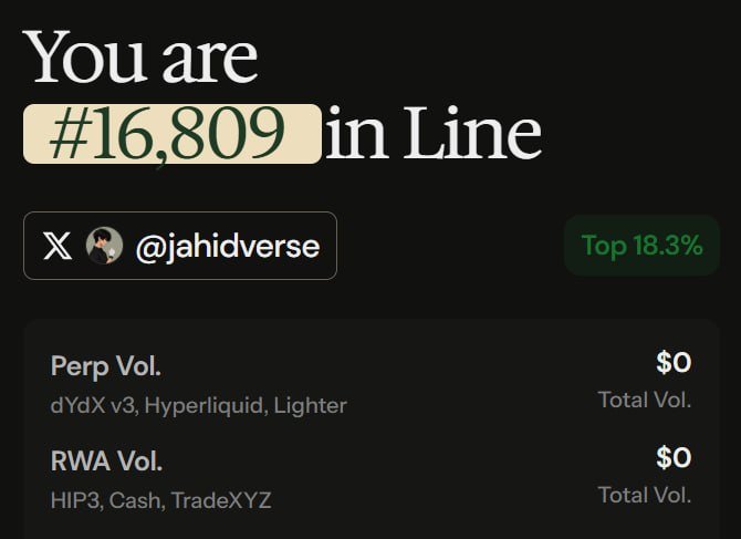 Leaderboard graphic reading 'You are #16,809 in Line' for user @jahidverse, ranked Top 18.3%, with $0 Perp Vol. and RWA Vol.