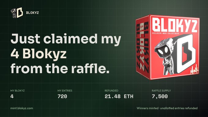 The image shows a promotional graphic celebrating winning 4 Blokyz NFTs from a raffle, with the Blokyz logo and a red collectible box illustration displayed against a dark grid background. Key statistics featured include "MY BLOKYZ: 4," "MY ENTRIES: 720," "REFUNDED: 21.48 ETH," and "RAFFLE SUPPLY: 7,500," which directly correspond to the post's claim of winning 4 Blokyz from 720 entries.