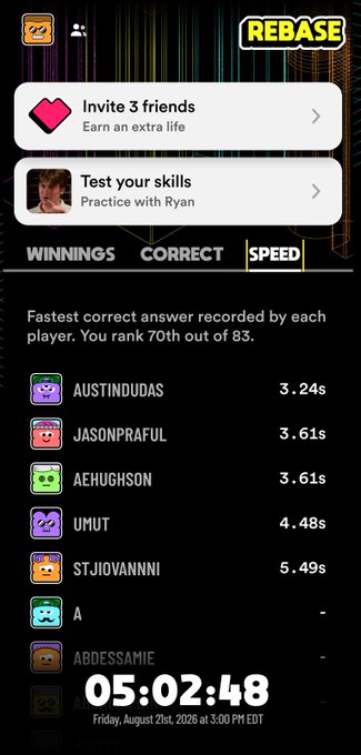 The Rebase leaderboard shows fastest correct answer times, with "AUSTINDUDAS" leading at 3.24s, while the user ranks 70th out of 83 players with only 5 hours left until the 3:00 PM EDT game on Friday, August 21st, 2026.