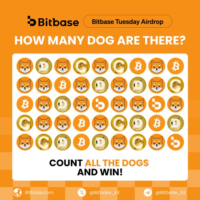 A Bitbase 'Tuesday Airdrop' promotional graphic asking viewers to count the number of Shiba Inu dog icons mixed in with Bitcoin and Dogecoin logos, with text reading 'HOW MANY DOG ARE THERE?' and 'COUNT ALL THE DOGS AND WIN!'.