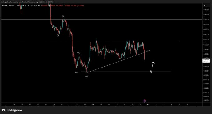 A TradingView candlestick chart for CRYPTOGRAP OLUSDT on a 1-hour timeframe, showing price action with Elliott Wave labels (i, ii, iii, iv, v, a, b, c) and a drawn uptrend line.