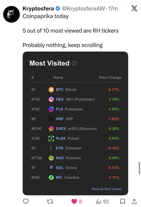 A tweet from @KryptosferaAW shows a Coinpaprika "Most Visited" list, noting that 5 out of 10 most viewed are RH tickers (HEX, PLS, eHEX, PLSX, INC).