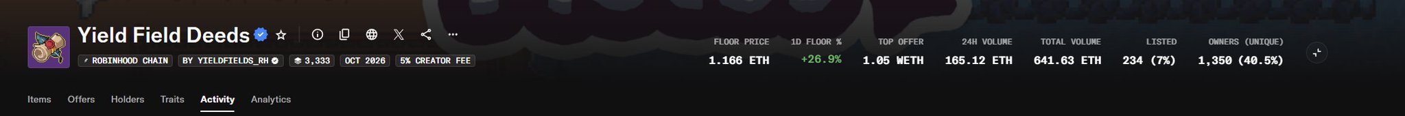 A dark-themed digital dashboard shows information for 'Yield Field Deeds' on the 'ROBINHOOD CHAIN' by 'YIELDFIELDS_RH', with stats including a floor price of '1.166 ETH', a 1D floor change of '+26.9%', and a total volume of '641.63 ETH'.
