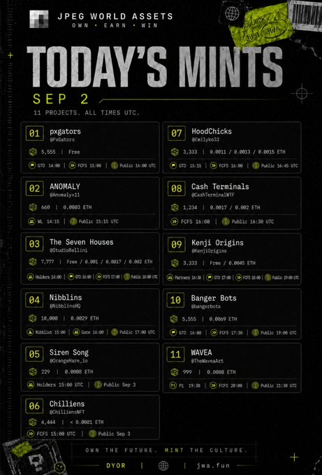 The image is a "Today's Mints" infographic for September 2 from JPEG World Assets, listing 11 NFT projects including PxGators, ANOMALY, The Seven Houses, Nibblins, Siren Song, Chilliens, HoodChicks, Cash Terminals, Kenji Origins, Banger Bots, and WAVEA, along with their supply numbers, mint prices, and timing details for various mint phases. The graphic visually supports the post's overview of the day's NFT minting activity across platforms like Robinhood and jwa.fun.