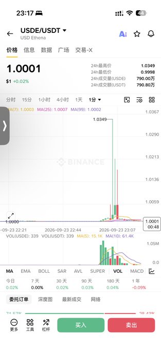A mobile phone screenshot of a Binance trading chart for USDE/USDT showing a price of 1.0001 with a 1-day candlestick graph.