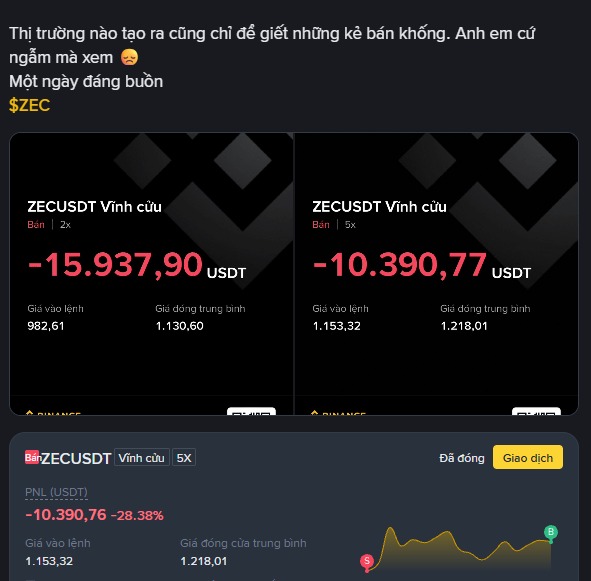 A Binance screenshot showing significant losses on ZECUSDT perpetual positions, with PNL of -15,937.90 USDT and -10,390.77 USDT, accompanied by Vietnamese text complaining about the market.