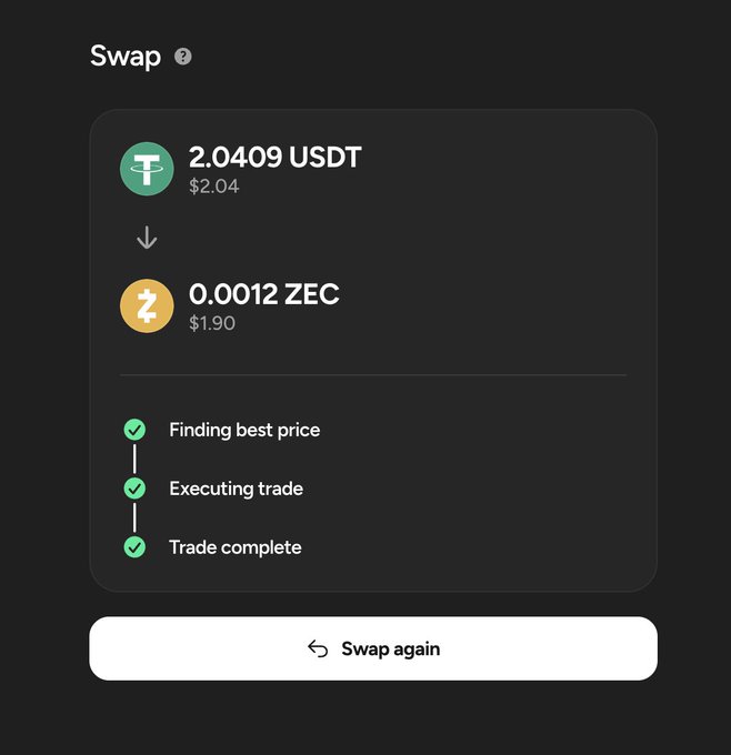 A cryptocurrency swap confirmation screen showing a successful trade of 2.0409 USDT ($2.04) for 0.0012 ZEC ($1.90), with 'Finding best price', 'Executing trade', and 'Trade complete' all checked.
