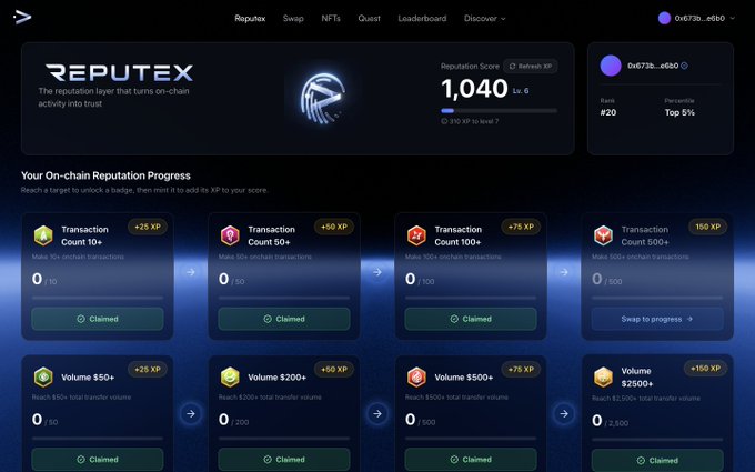 A dashboard for "REPUTEX," a reputation platform, showing a user with a Reputation Score of 1,040, Rank #20, and percentile Top 5%, with various on-chain transaction and volume milestones for earning XP.