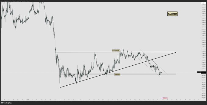 The image shows a graph of the price of Bitcoin over time, with a black and white color scheme. The x-axis represents time, while the y-axis displays the value of Bitcoin in dollars. The graph indicates that Bitcoin's value has been fluctuating, possibly due to market trends or other factors affecting its worth. The post about what $ETH does is related to this image because it suggests a connection between the price of Bitcoin and the cryptocurrency being discussed on the post.