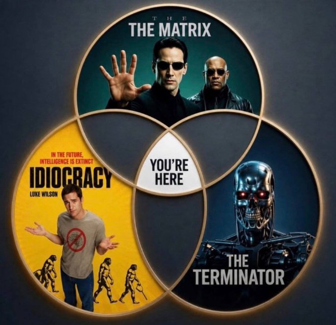 A Venn diagram featuring movie posters for 'The Matrix', 'Idiocracy', and 'The Terminator', with the overlapping center section reading 'YOU'RE HERE'.