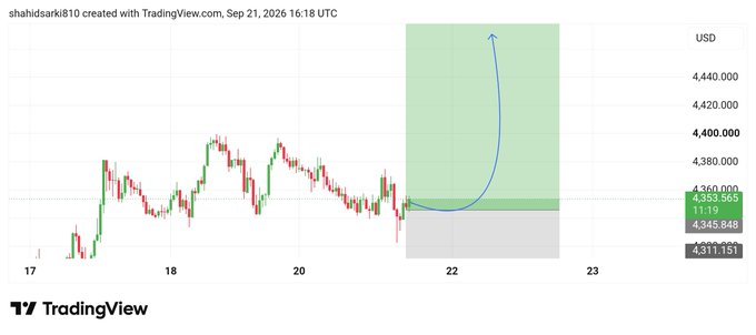 A TradingView candlestick chart by shahidsarki810 dated September 21, 2026 shows price action with a green shaded zone and a blue arrow indicating a projected upward breakout near the 4,400 USD level.