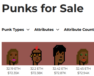 A 'Punks for Sale' NFT marketplace listing showing four CryptoPunk characters priced between 32.19 ETH ($72.35K) and 32.45 ETH ($72.94K), with filter options for Punk Types, Attributes, and Attribute Count.
