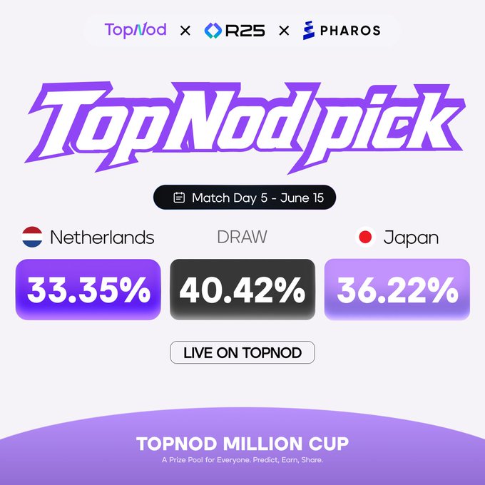 The image is an advertisement for a competition called "TopNod Million Cup", where people can enter their guesses about the correct answer or pick of a popular TV show or movie, with potential winners receiving a prize of up to $200. The advertisement features purple and white colors, promoting the top picks on social media platforms such as Twitter. 

In one section, there is text in black and another part in purple, likely representing a comparison between different guesses or picks. This information provides context for what viewers can expect when entering their suggestions.