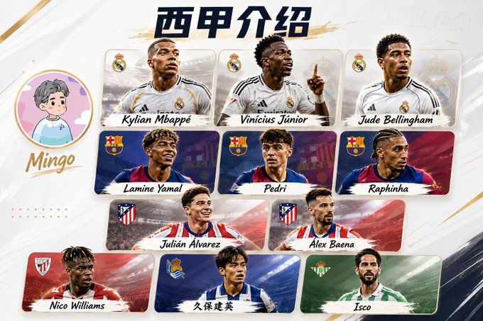 A graphic titled "西甲介绍" (La Liga Introduction) by "Mingo" featuring player cards including Kylian Mbappé, Vinicius Júnior, Jude Bellingham, Lamine Yamal, Pedri, Raphinha, Julián Álvarez, Álex Baena, Nico Williams, 久保建英, and Isco.