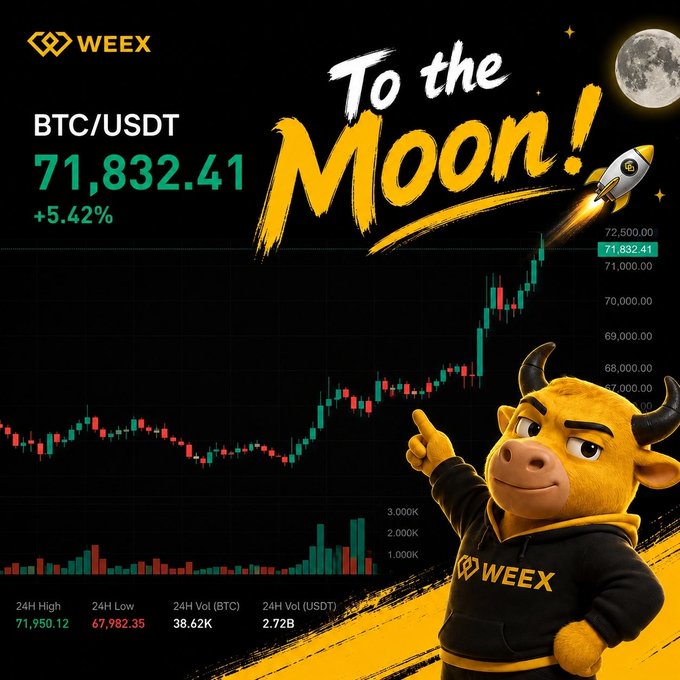 A WEEX exchange promotional graphic features a bullish mascot pointing at a rising BTC/USDT candlestick chart priced at $71,832.41 (+5.42%), with "To the Moon!" text, a rocket, and moon imagery celebrating Bitcoin's surge past $71K—directly tying into the Turkish post celebrating BTC "flying" upward.