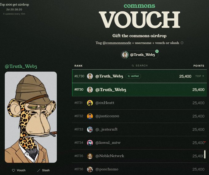 A screenshot of a 'commons VOUCH' leaderboard interface showing a Top 1000 airdrop ranking with '@Truth_Web3' at #6,730 with 25,400 points. The left side displays an NFT profile image of a cartoon monkey wearing a detective hat with a leopard print scarf.