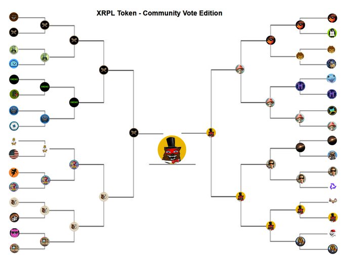 The image features a graphic representation of a voting system, where each vote casts its own vote independently, without affecting others. It has two columns with numerous circles representing individual votes for different positions or options within a community event or competition. The text on the image explains that SuperGrok identified and counted all the comments made in Round 5 to determine the winner among multiple options.