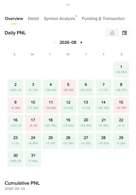 A calendar interface displaying Daily PNL for August 2026, with green cells indicating gains and pink cells indicating losses across the month.