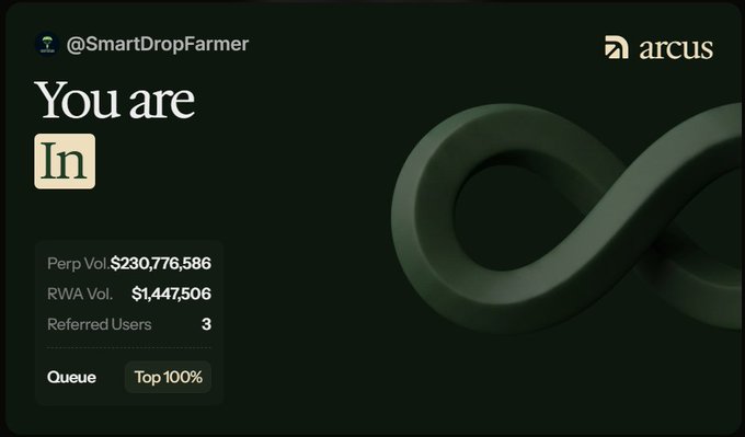 A dark-themed digital dashboard displays user information for @SmartDropFarmer on the Arcus platform, showing 'You are In', Perp Vol $230,776,586, RWA Vol $1,447,506, 3 Referred Users, and Queue Top 100%.