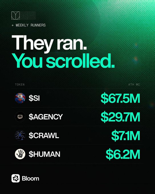 An infographic titled "They ran. You scrolled." displaying weekly runner tokens and their all-time high market caps: $SI at $67.5M, $AGENCY at $29.7M, $CRAWL at $7.1M, and $HUMAN at $6.2M, branded with the Bloom logo.