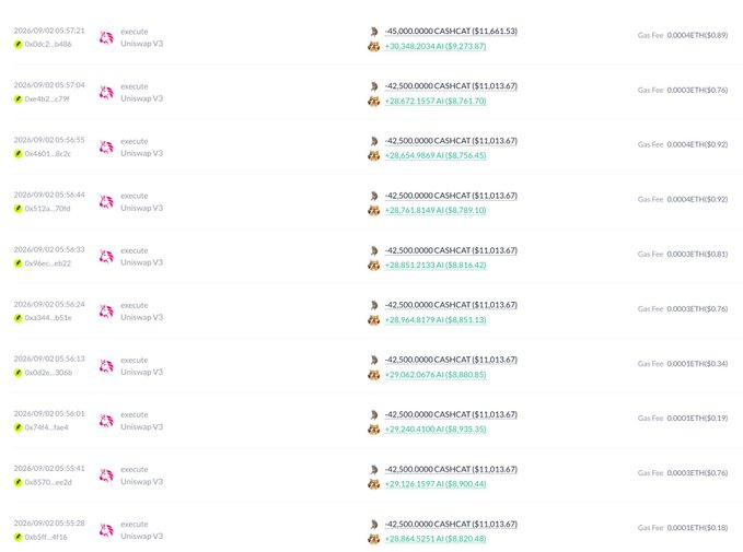 A blockchain transaction history showing multiple 'execute Uniswap V3' transactions dated September 2, 2024, with significant cash transfers of -45,000,000 CSH and -42,500,000 CSHAT alongside Ethereum (ETH) amounts.