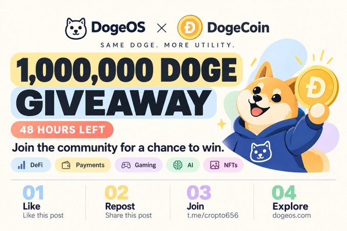 A promotional graphic for 'DogeOS × DogeCoin' advertises a '1,000,000 DOGE GIVEAWAY' with '48 HOURS LEFT,' showing a Shiba Inu character and instructions to Like, Repost, Join, and Explore.