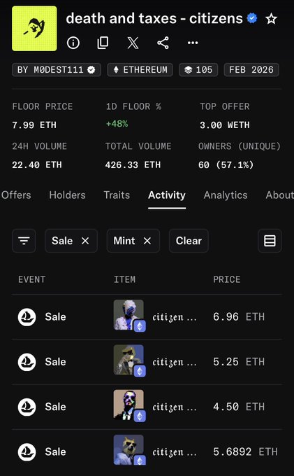 Screenshot of an NFT marketplace page for the 'death and taxes - citizens' collection by M0DEST111 on Ethereum, showing a floor price of 7.99 ETH, 24h volume of 22.40 ETH, and recent sale activity.