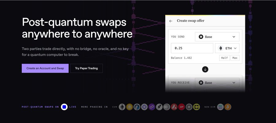 A website screenshot advertises "Post-quantum swaps anywhere to anywhere," highlighting a "Create swap offer" interface on Base with 0.25 ETH being sent (balance 1.402), alongside call-to-action buttons to "Create an Account and Swap" or "Try Paper Trading." The image supports the post by visually showcasing Quip Network's quantum-resistant, trustless swap platform that allows direct peer-to-peer trading without bridges, oracles, or vulnerable keys.