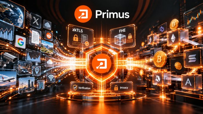 A promotional graphic for 'Primus' featuring its orange icon, surrounded by technological imagery including 'zkTLS', 'FHE', 'Verification', 'Privacy', and various crypto and app icons.