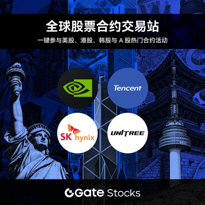 Gate.io promotes its global stock contract trading service, featuring NVIDIA, Tencent, SK Hynix, and UniTree, with the headline "全球股票合约交易站" (Global Stock Contract Trading Station) and tagline "一键参与美股、港股、韩股与A股热门合约活动" (One-click access to popular stock contract activities for US, Hong Kong, Korean, and A-shares). The image visually reinforces the post's message by showcasing these four prominent companies alongside iconic landmarks—the Statue of Liberty, a traditional Asian pagoda, and the Seoul Tower—symbolizing access to multiple international stock markets through Gate Stocks.