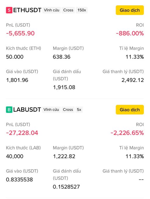 Trading dashboard in Vietnamese showing two losing positions: a short ETHUSDT perpetual contract (150x leverage) with a PnL of -5,655.90 USDT (-886.00% ROI), and a long LABUSDT perpetual contract (5x leverage) with a PnL of -27,228.04 USDT (-2,226.65% ROI).