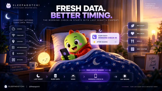 An advertisement for 'Sleepagotchi' featuring a green dragon character in bed with text 'FRESH DATA. BETTER TIMING.' and 'SLEEP COACH MORNING CHECK-IN'.