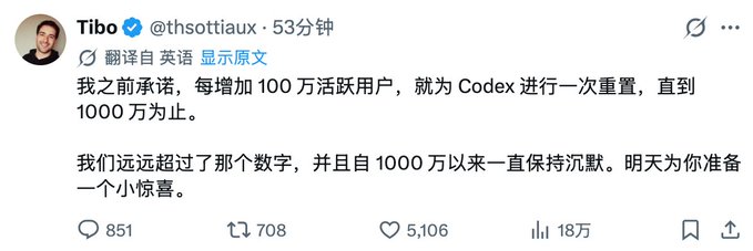 A Chinese-language tweet from verified user Tibo (@thsottiaux) posted 53 minutes ago, stating a promise to reset Codex for every additional 1 million active users up to 10 million, noting they have exceeded that number and teasing a surprise for tomorrow, with 851 replies, 708 reposts, 5,106 likes, and 180K views.