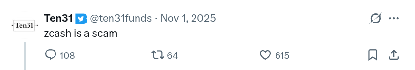 A screenshot of a tweet from Ten31 (@ten31funds) dated November 1, 2025, simply stating "zcash is a scam," which has garnered 108 replies, 64 retweets, and 615 likes, prompting a response criticizing Ten31 for previously endorsing Cold Card products that allegedly cost customers millions.