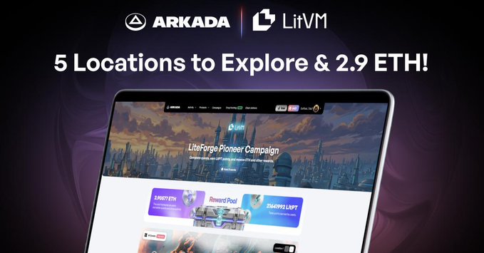 A promotional banner displays the Arkada and LitVM logos above the headline "5 Locations to Explore & 2.9 ETH!", featuring a laptop screen showing the "LiteForge Pioneer Campaign" interface with visible reward pools of 1361172 ETH and 2164192 LGPT, aligning with the post's announcement of the LiteForge Pioneer Campaign on app.arkada.gg.
