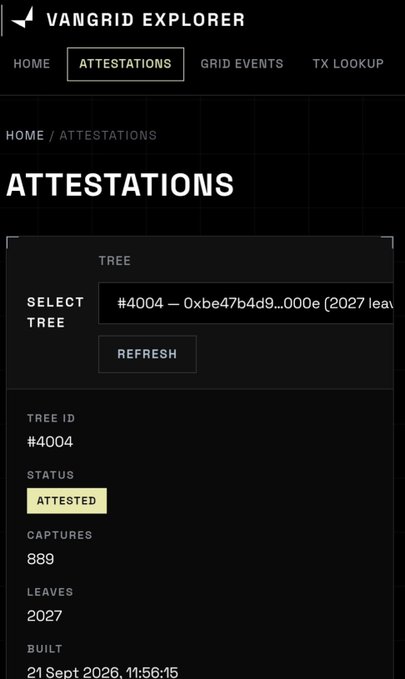 A VanGrid Explorer attestation page showing details for Tree #4004, which has been attested with 889 captures, 2027 leaves, and was built on 21 Sept 2026.