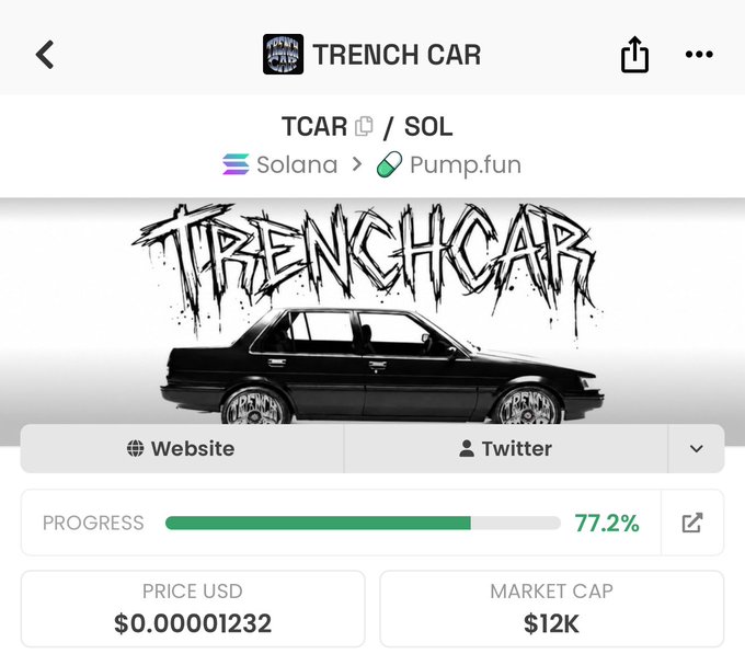 A screenshot of the Pump.fun token page for "TRENCH CAR" ($TCAR/SOL on Solana) showing a price of $0.000001232, market cap of $12K, and 77.2% bonding curve progress—indicating the token has since grown significantly past the early stage shown here to reach the claimed $457K market cap and 38x return.
