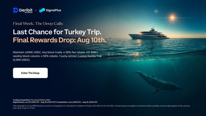 Deribit and SignalPlus promotional banner featuring a luxury yacht above water and a whale below, announcing "Last Chance for Turkey Trip" with rewards dropping August 10th for traders maintaining ≥200K USDC. The accompanying post emphasizes the final week urgency, noting 9.17M notional already traded and just 8 block traders needed, tying the whale imagery to the "go big or go home" trading message.