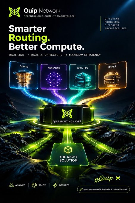 The image is a promotional graphic for Quip Network, headlined "Smarter Routing. Better Compute." and subtitled "RIGHT JOB → RIGHT ARCHITECTURE → MAXIMUM EFFICIENCY," with the tagline "DIFFERENT PROBLEMS. DIFFERENT ARCHITECTURES." It visually depicts four compute architectures—Qubits, Annealing, GPU/HPC, and Other—channeling into a central "Quip Routing Layer" that outputs "THE RIGHT SOLUTION," mirroring the post's point that quantum and compute systems are not one-size-fits-all and must be matched to the right problem and algorithm.