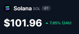A small widget displaying the Solana (SOL) price at $101.96, up 7.95% in 24 hours.