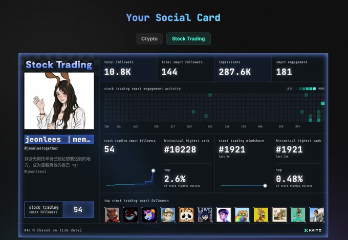 The image displays a screenshot of a Stock Trading app, with a detailed summary of all available features and an overview of the account information for an individual named Kaito. The interface shows various charts, graphs, and statistics that are essential for making informed decisions in trading.